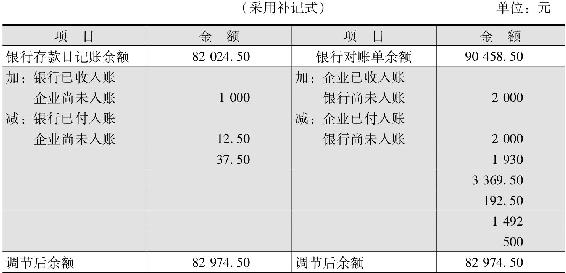 129-1