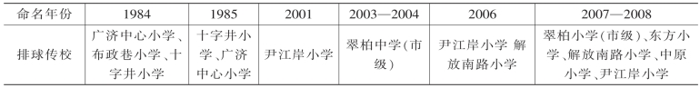 pagenumber_ebook=232,pagenumber_book=232