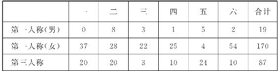 0068-1