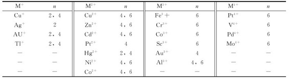 figure_0217_0770