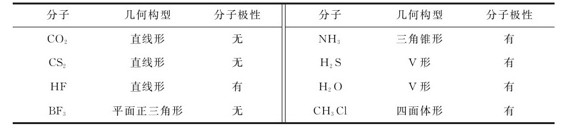 figure_0204_0745