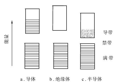 figure_0202_0741