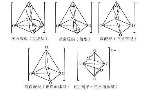 figure_0244_0869