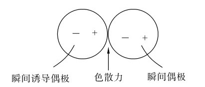 figure_0205_0749