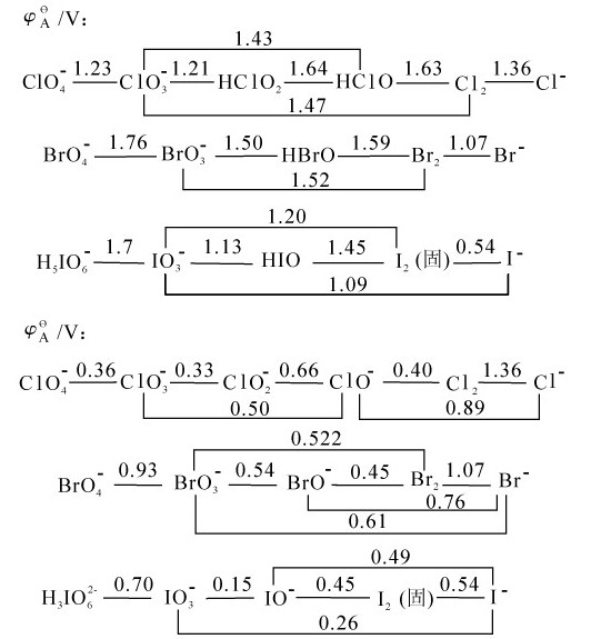 figure_0245_0870