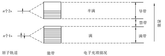 figure_0201_0740