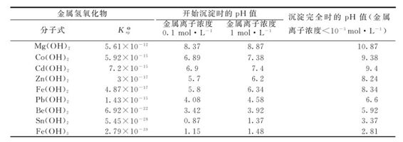 figure_0318_1180