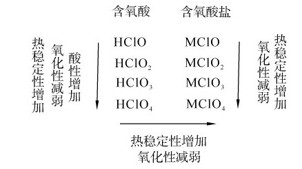 figure_0247_0881