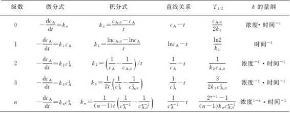 figure_0076_0215
