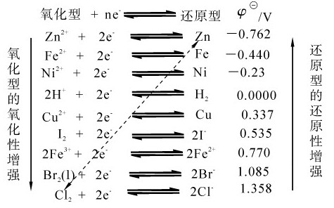 figure_0132_0519
