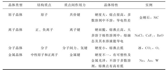 figure_0211_0759
