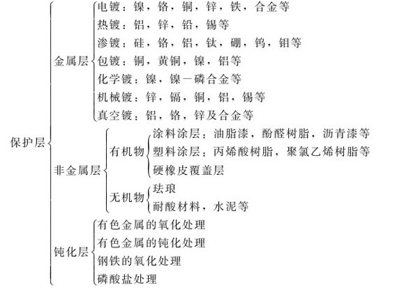 figure_0143_0575