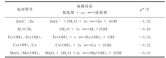 figure_0129_0493
