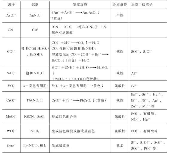 figure_0329_1193