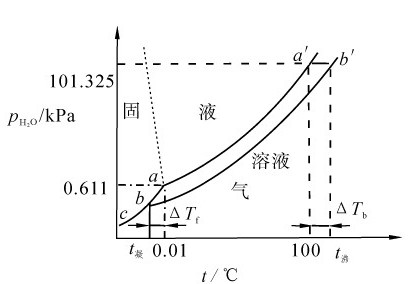 figure_0030_0052