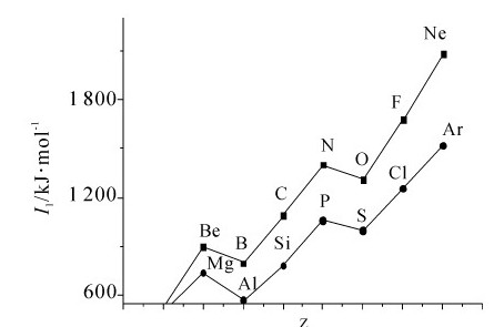 figure_0170_0655