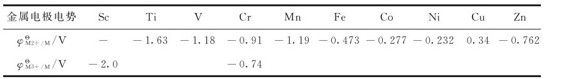 figure_0274_1023