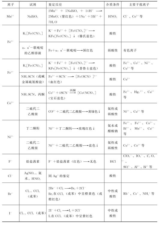 figure_0327_1191