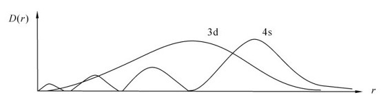 figure_0163_0643