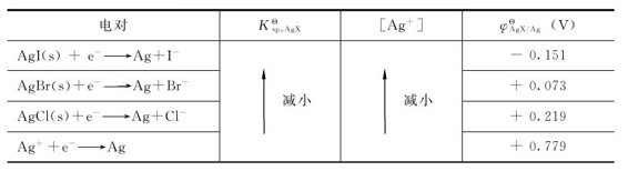 figure_0131_0516