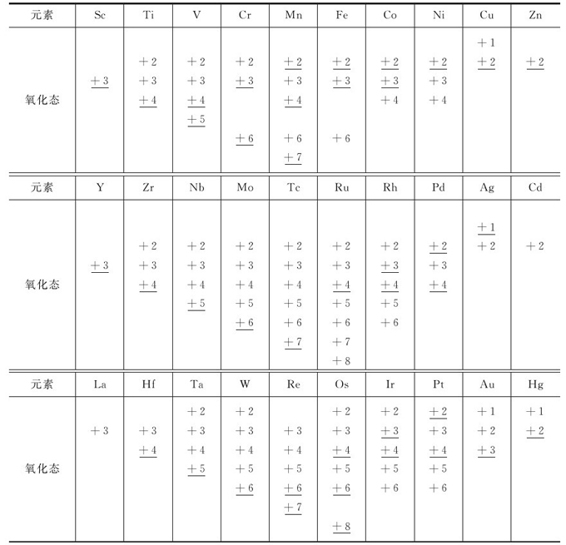figure_0275_1030