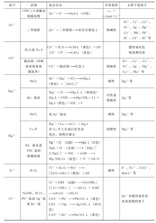 figure_0326_1190