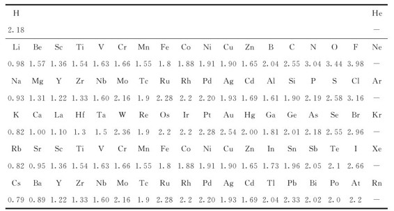 figure_0172_0657