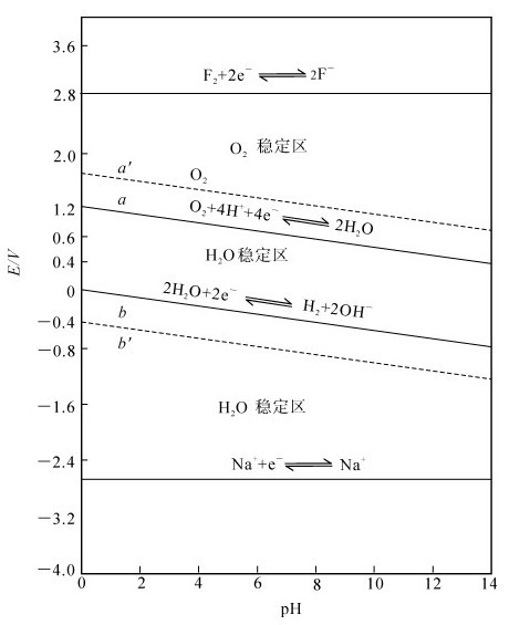 figure_0135_0543
