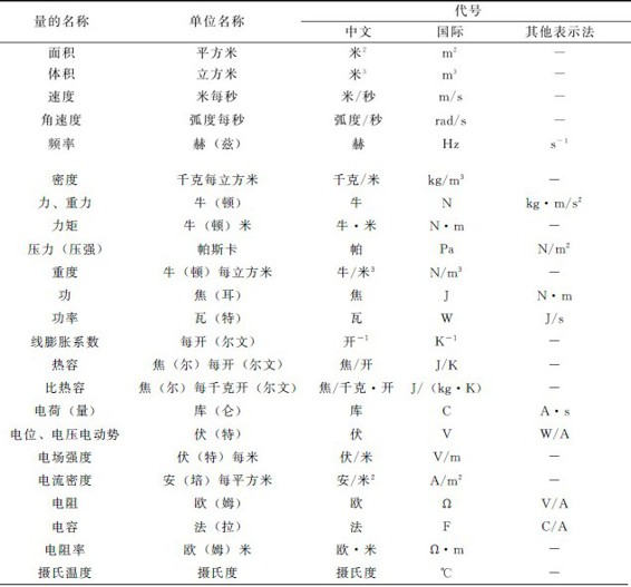 figure_0302_1100