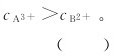 figure_0236_0845