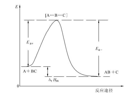 figure_0069_0212