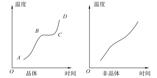 figure_0034_0062