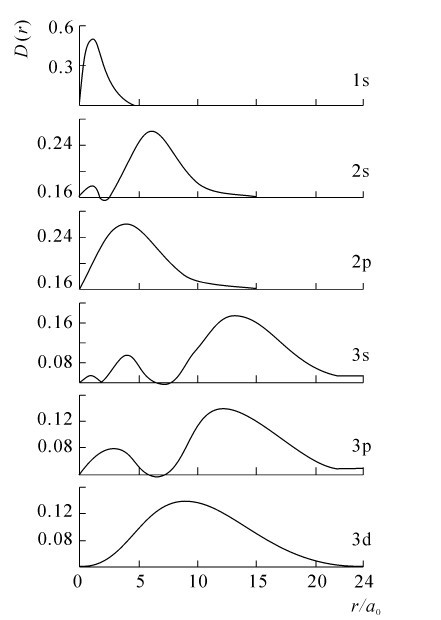figure_0158_0633