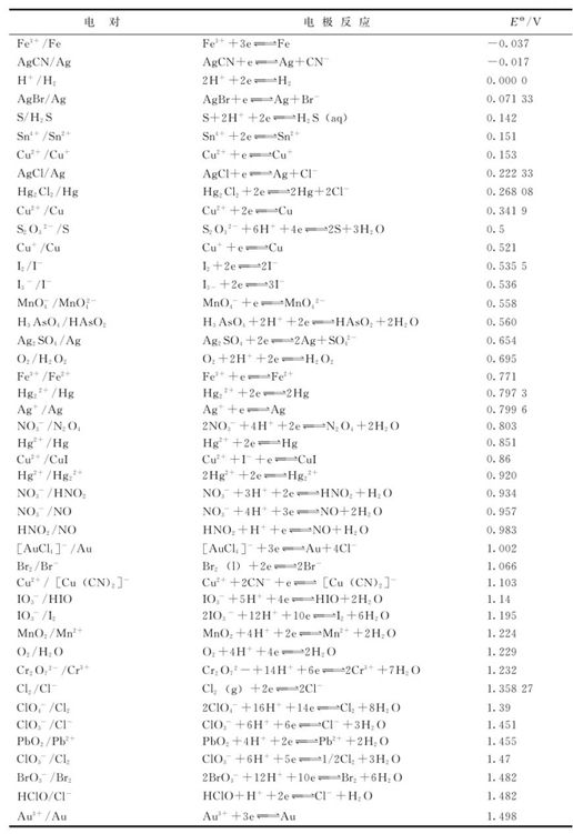 figure_0319_1182
