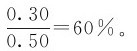 figure_0086_0306