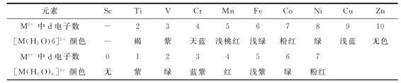 figure_0276_1031