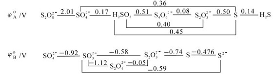 figure_0253_0907