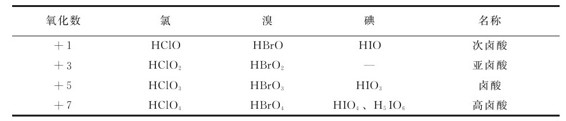 figure_0244_0868