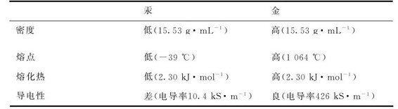 figure_0174_0603