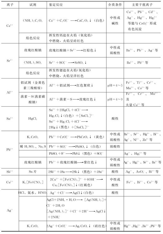 figure_0325_1189