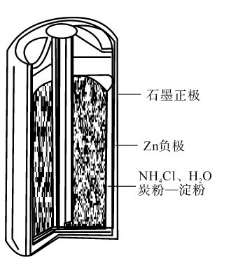figure_0139_0562