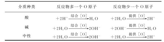 figure_0124_0481