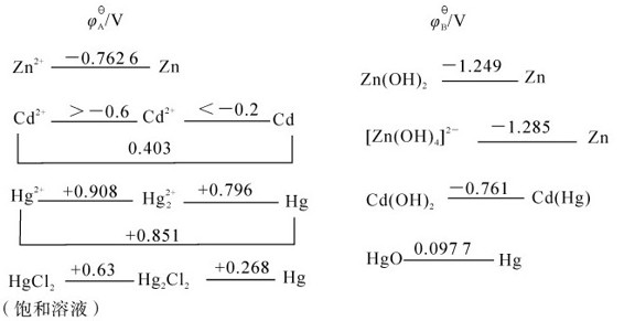 figure_0294_1122