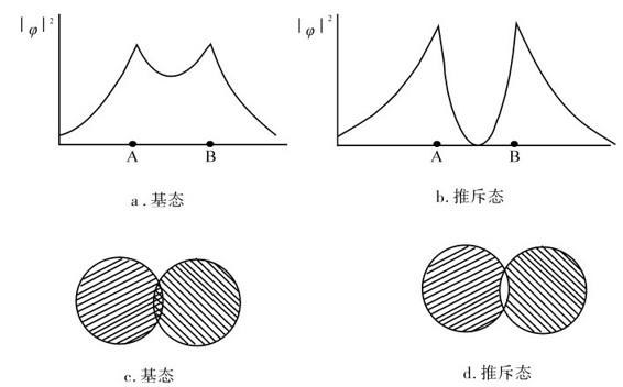 figure_0183_0681