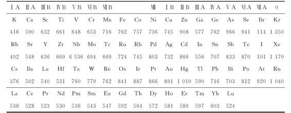 figure_0170_0654