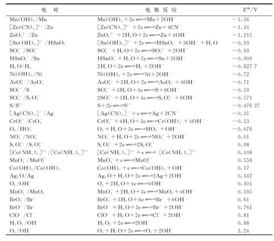 figure_0320_1184