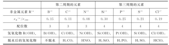 figure_0247_0882