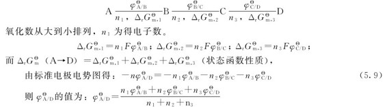 figure_0134_0532