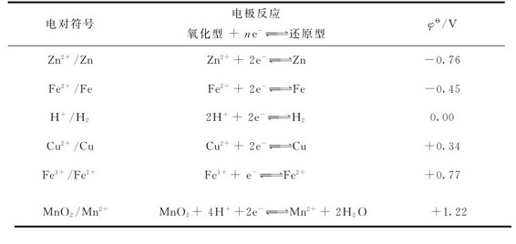 figure_0127_0451