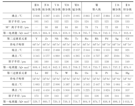 figure_0273_1021